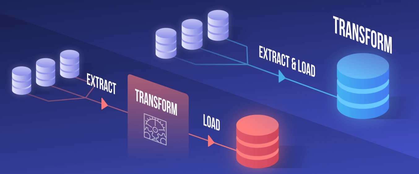 Data Democratization: ETL/ELT Tools | Hevo Data